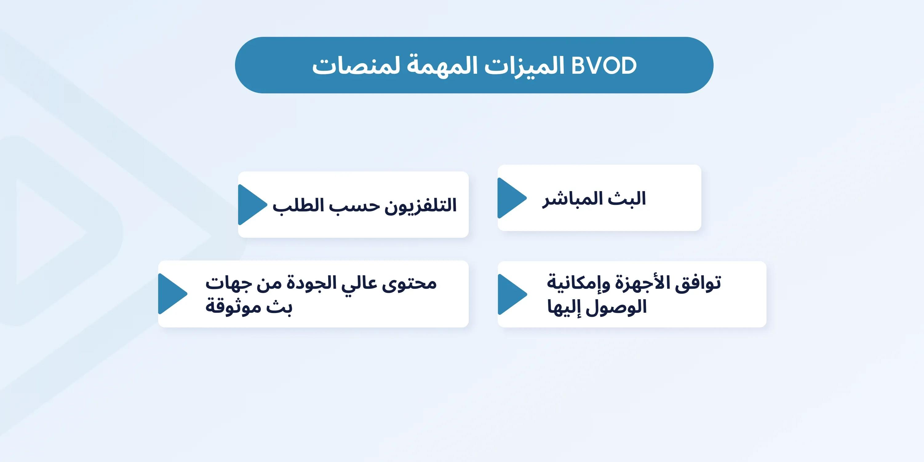 what is bvod