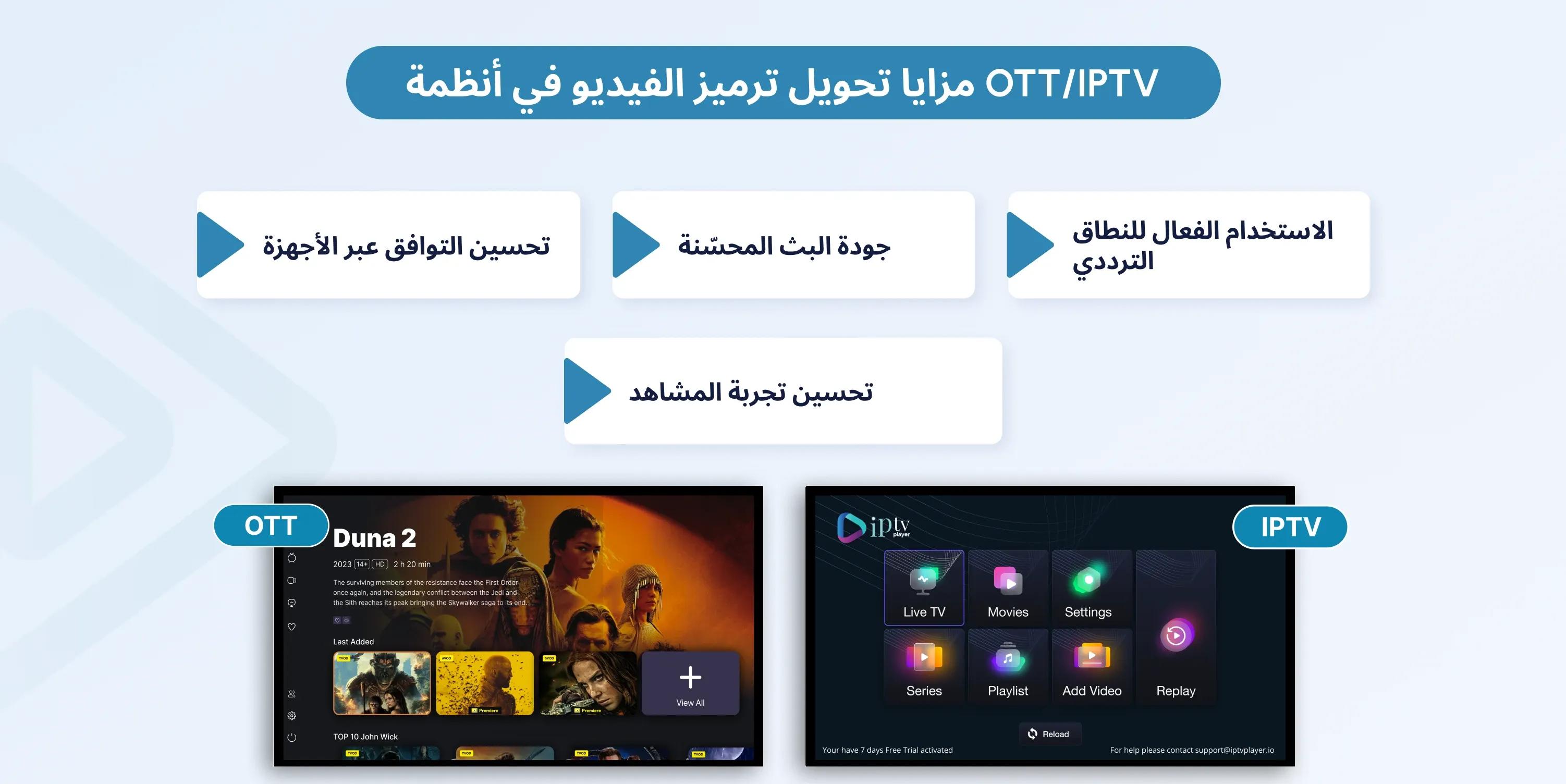 video transcoding