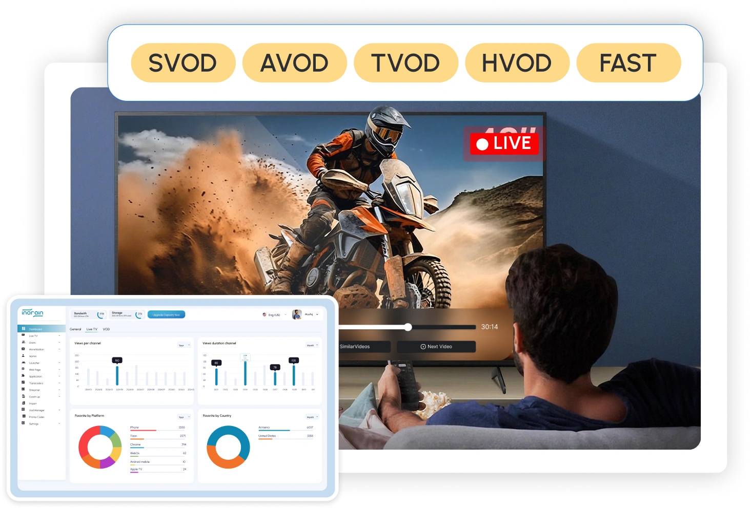 لوحة تحكم إيرادات منصة البث